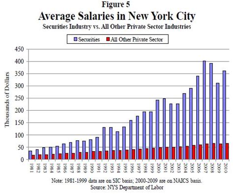 Breitling Sales Associate Salaries in New York City 